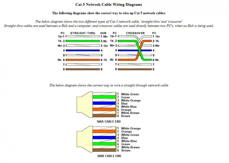 Network cable connections.jpg