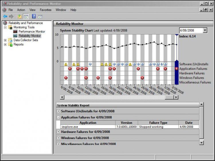 Reliability Monitor - Disabled System Stability Chart - ceased operating 04Sep2008.JPG