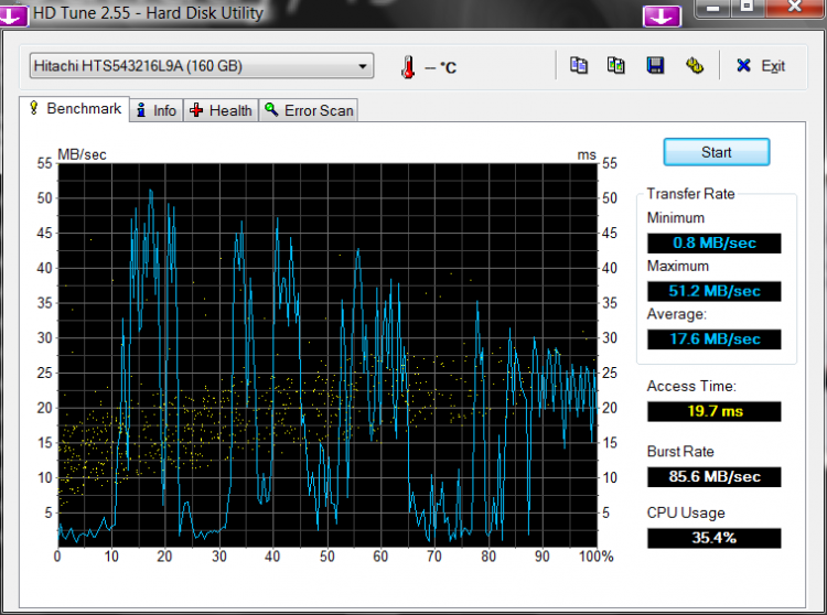 HDTune_Benchmark_Hitachi_HTS543216L9A.png