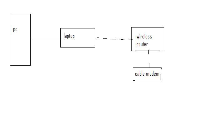 ics question.jpg