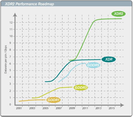 gddr5.jpg