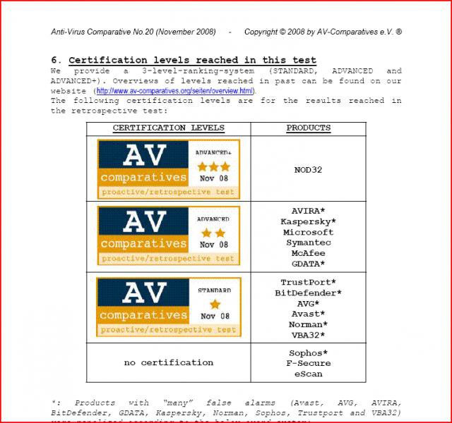 av-comparative certification level.jpg