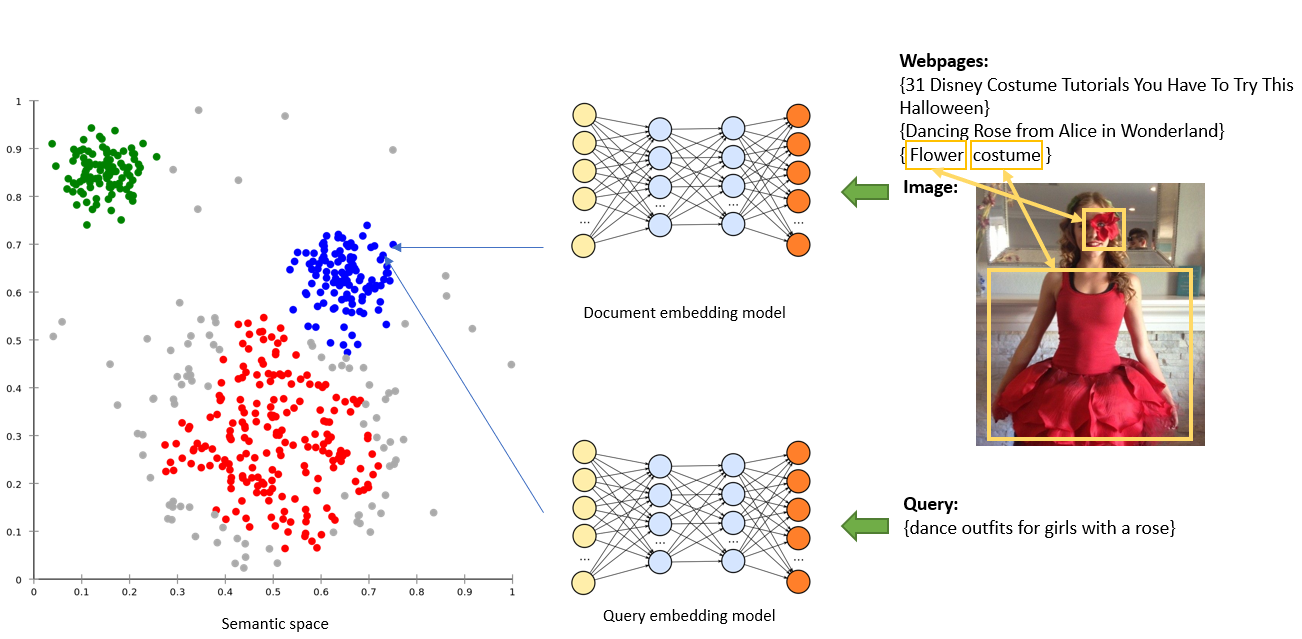 New multi-granularity matching for Bing Image Search