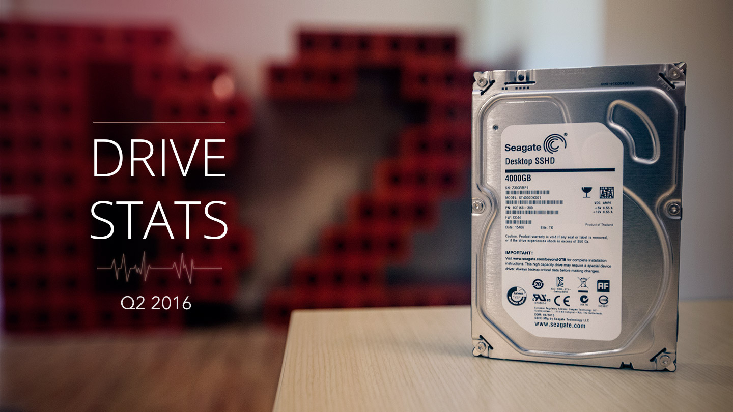 Backblaze: Hard Drive Stats for Q2 2016